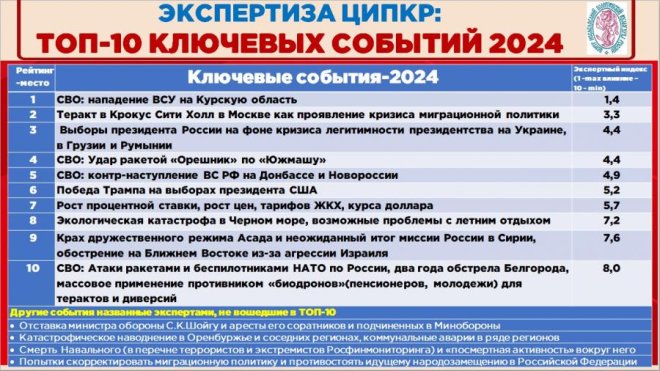 Сергей Обухов про ТОП-10 ключевых событий 2024 года