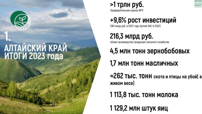 В.И. Кашин: Рекорды прошлого, вызовы будущего: Второй Целине быть!