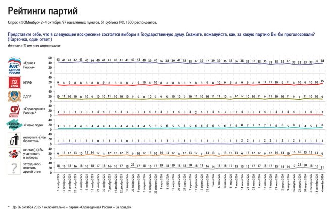 Юрий Афонин: Провластная социология начала признавать реальность