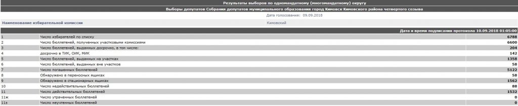 кимовск 1.jpg