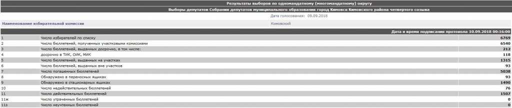 кимовск 2.jpg