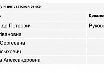 Тульские единороссы пытаются лишить слова депутата-коммуниста Алексея Лебедева, разоблачающего их политику с думской трибуны Тульские единороссы пытаются лишить слова депутата-коммуниста Алексея Лебедева, разоблачающего их политику с думской трибуны