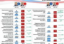 Кто эффективнее? Кто эффективнее?