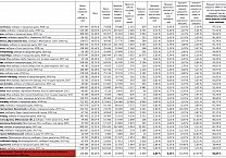 От перемены мест слагаемых «аномальный процент» не меняется