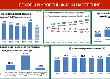 "Трудной дорогой борьбы и побед". Доклад В.И. Кашина