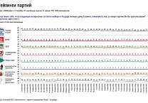 Юрий Афонин: Провластная социология начала признавать реальность
