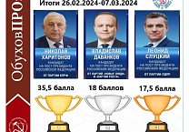 Экспертиза ЦИПКР. Итоги участия кандидатов в президенты в федеральных теледебатах: однозначно победил Н.М.Харитонов Экспертиза ЦИПКР. Итоги участия кандидатов в президенты в федеральных теледебатах: однозначно победил Н.М.Харитонов