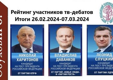 Экспертиза ЦИПКР. Итоги участия кандидатов в президенты в федеральных теледебатах: однозначно победил Н.М.Харитонов