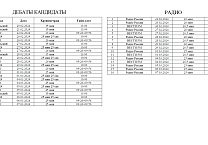 Расписание дебатов доверенных лиц кандидатов на выборах Президента РФ