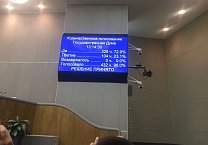 Фракция КПРФ в Государственной Думе проголосовала против пенсионной реформы