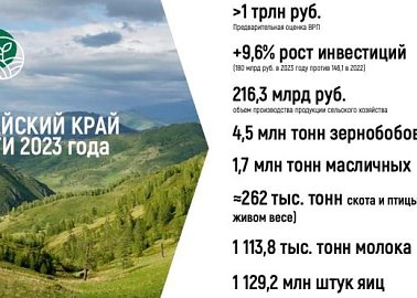 В.И. Кашин: Рекорды прошлого, вызовы будущего: Второй Целине быть!