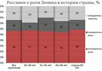 Газета "Правда". Ленинофобы просчитались Газета "Правда". Ленинофобы просчитались