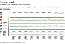 Юрий Афонин: Провластная социология начала признавать реальность