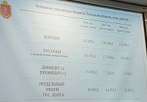 Депутат Тульской областной Думы Светлана Белоус приняла участие в слушаниях по бюджету